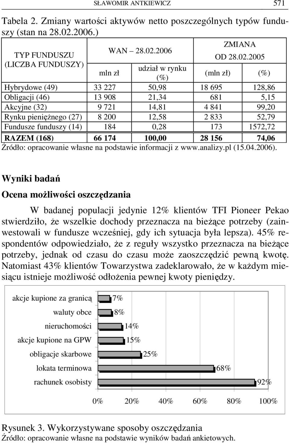 2006 TYP FUNDUSZU OD 28.02.