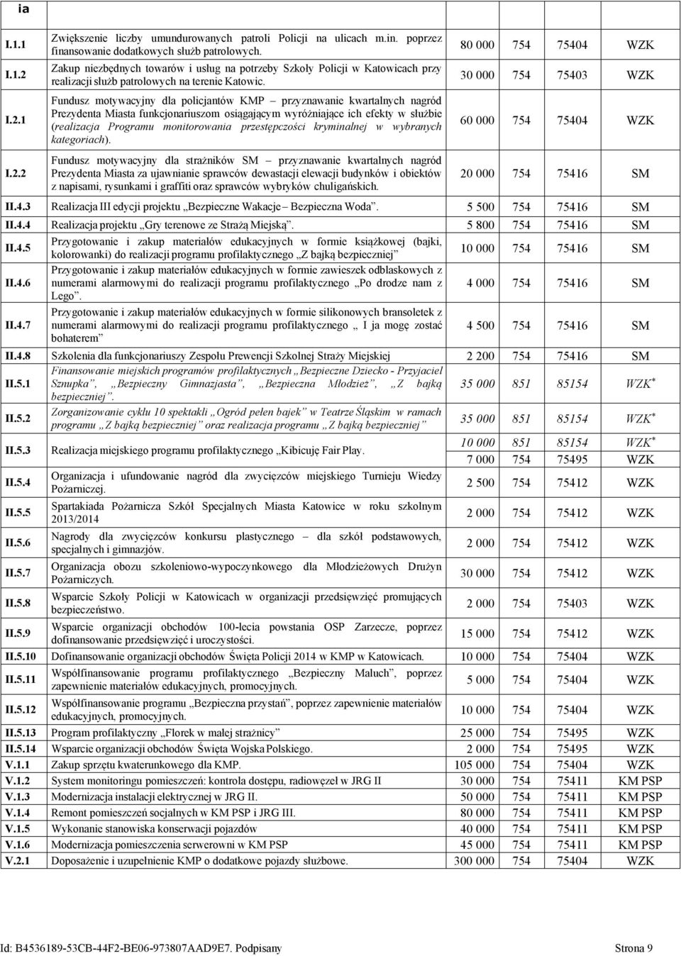 Fundusz motywacyjny dla policjantów KMP przyznawanie kwartalnych nagród Prezydenta Miasta funkcjonariuszom osiągającym wyróżniające ich efekty w służbie (realizacja Programu monitorowania