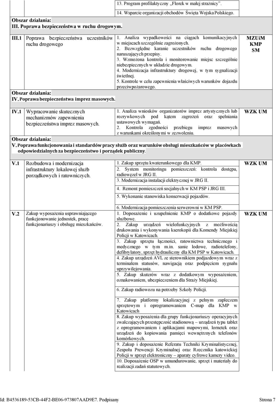 Analiza wypadkowości na ciągach komunikacyjnych w miejscach szczególnie zagrożonych. 2. Bezwzględne karanie uczestników ruchu drogowego naruszających przepisy. 3.