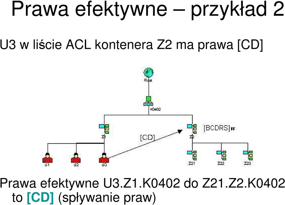 [CD] Prawa efektywne U3.Z1.