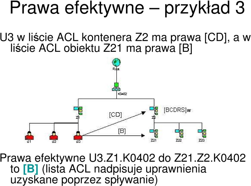 Prawa efektywne U3.Z1.K0402 do Z21