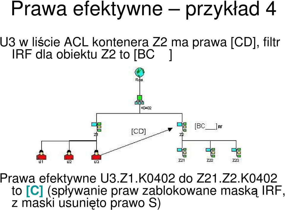 Prawa efektywne U3.Z1.K0402 do Z21