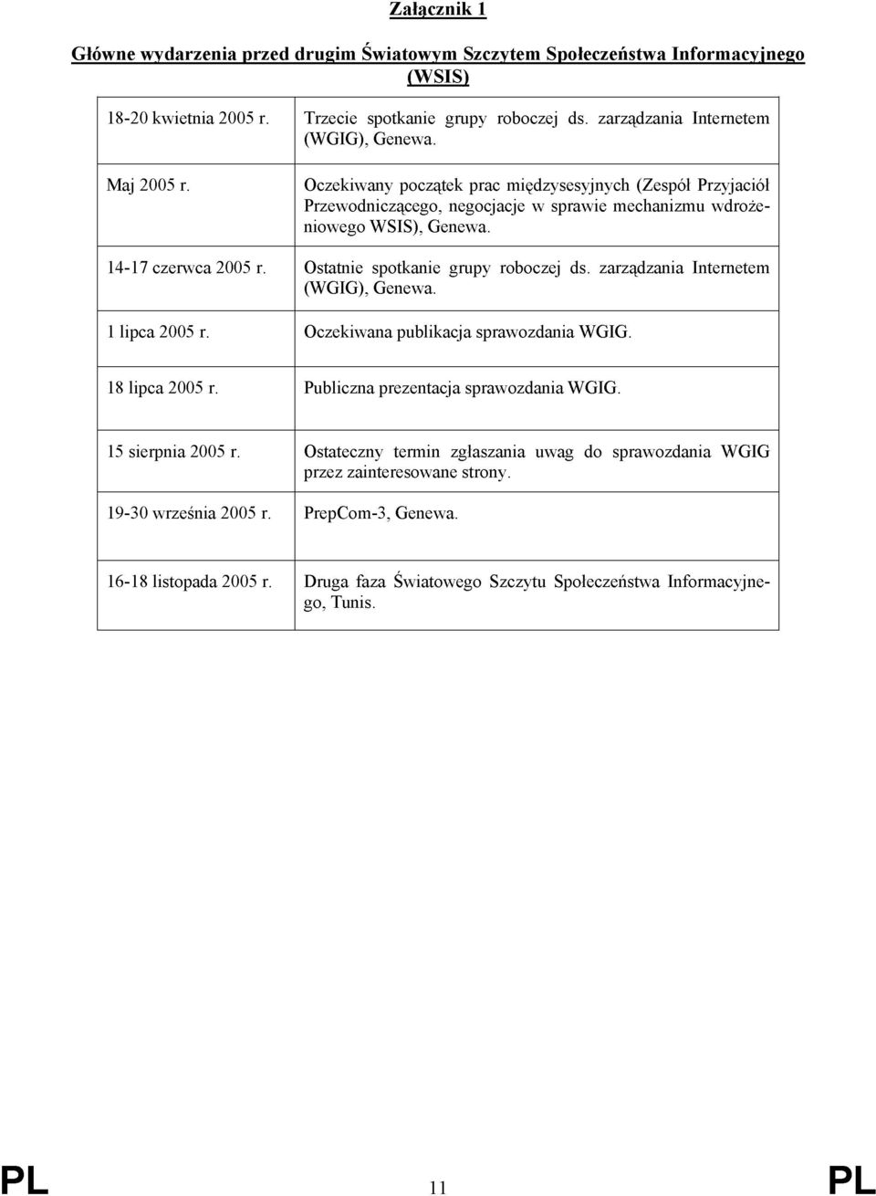 Oczekiwany początek prac międzysesyjnych (Zespół Przyjaciół Przewodniczącego, negocjacje w sprawie mechanizmu wdrożeniowego WSIS), Genewa. Ostatnie spotkanie grupy roboczej ds.