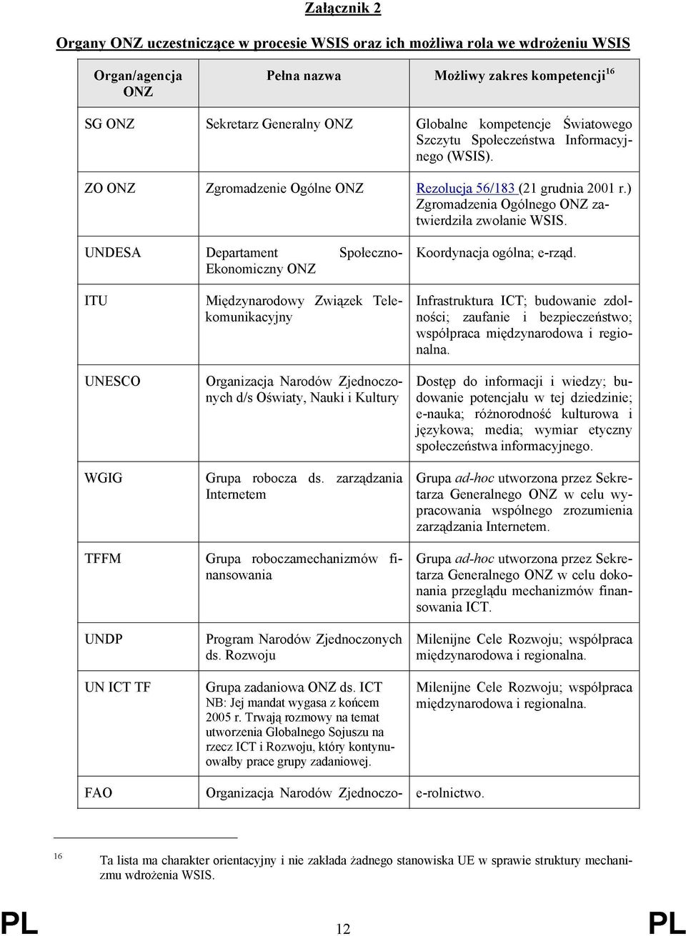 ) Zgromadzenia Ogólnego ONZ zatwierdziła zwołanie WSIS. UNDESA Departament Ekonomiczny ONZ Społeczno- Koordynacja ogólna; e-rząd.