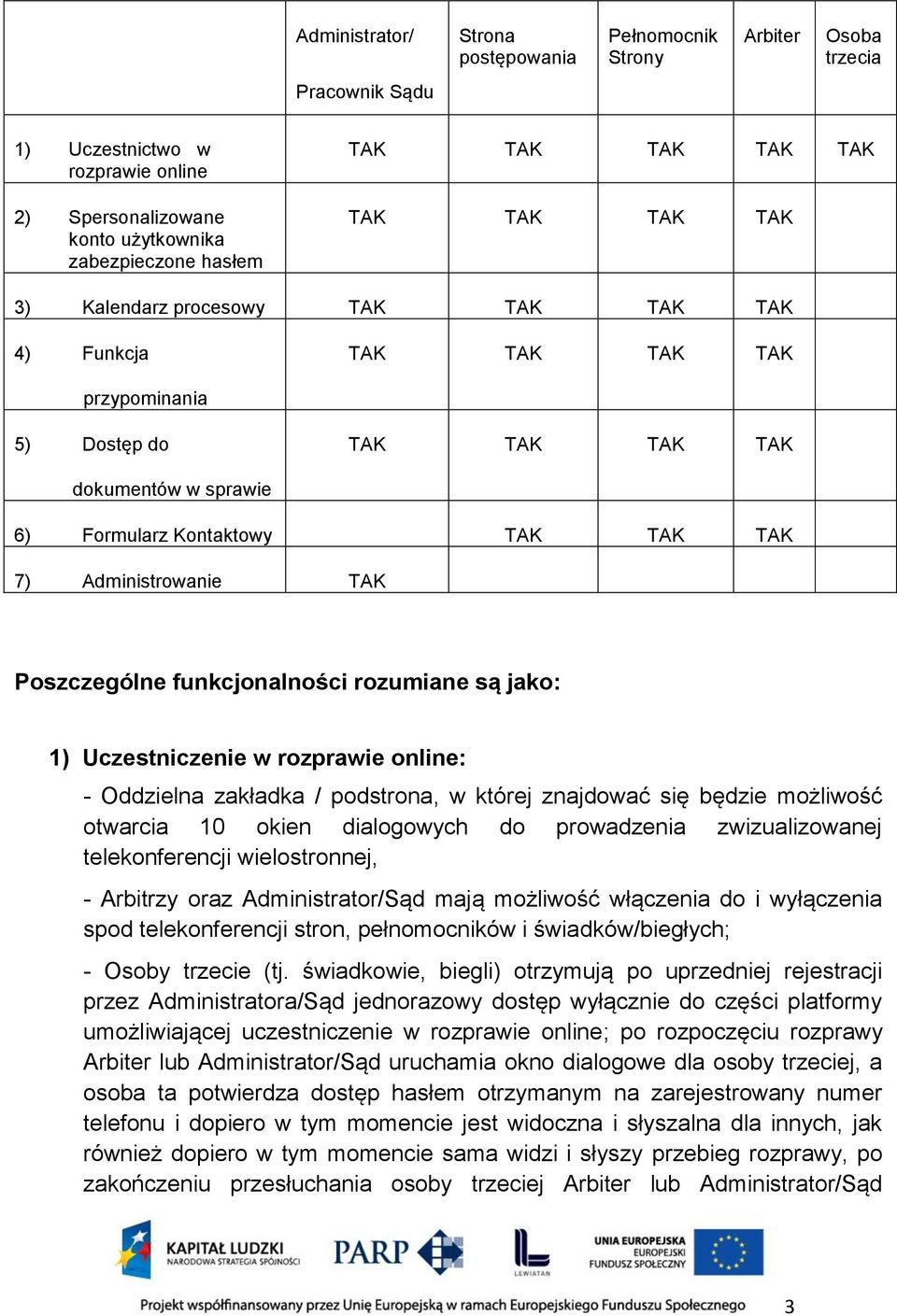 Administrowanie TAK Poszczególne funkcjonalności rozumiane są jako: 1) Uczestniczenie w rozprawie online: - Oddzielna zakładka / podstrona, w której znajdować się będzie możliwość otwarcia 10 okien