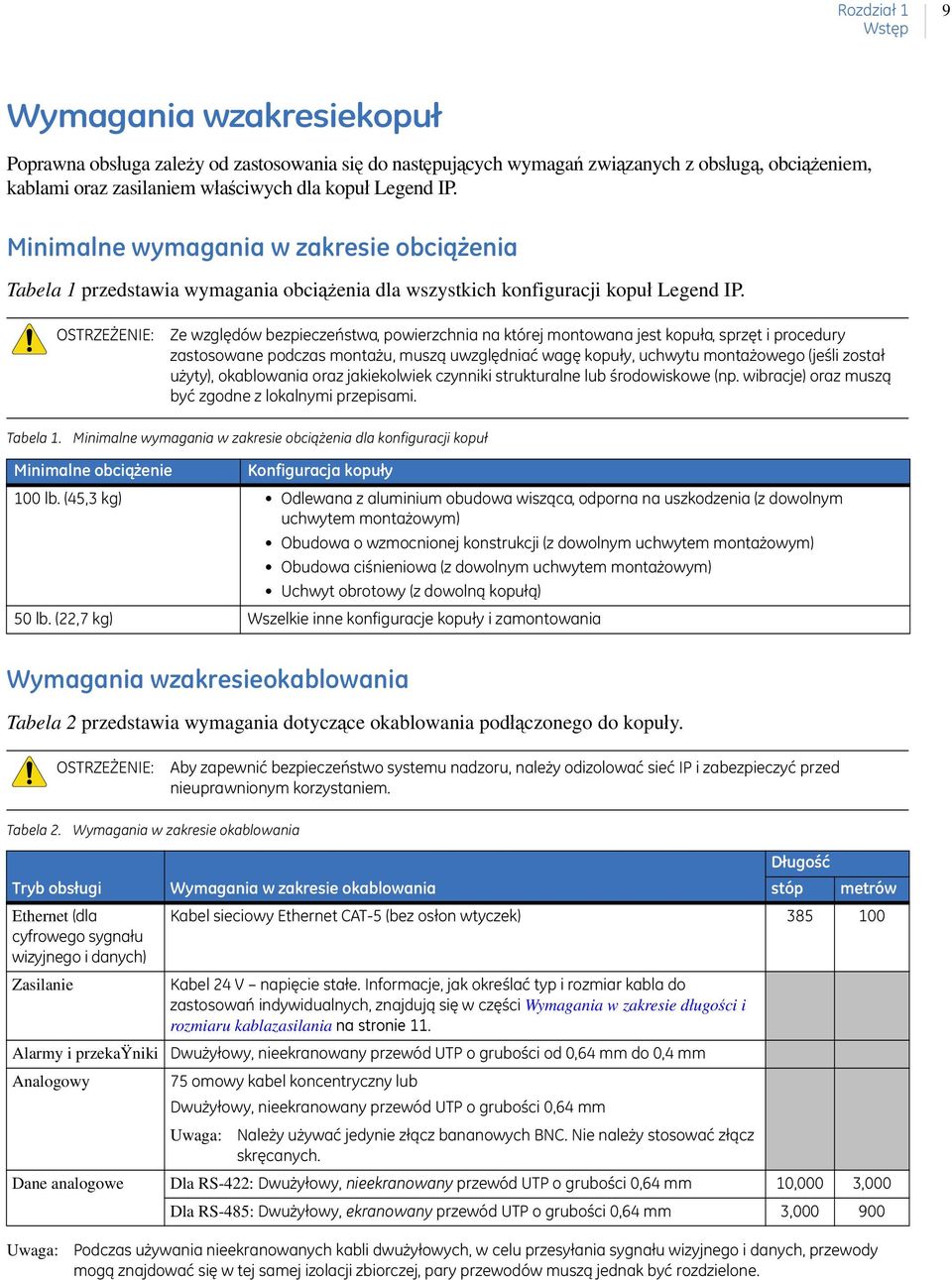 OSTRZEŻENIE: Ze względów bezpieczeństwa, powierzchnia na której montowana jest kopuła, sprzęt i procedury zastosowane podczas montażu, muszą uwzględniać wagę kopuły, uchwytu montażowego (jeśli został