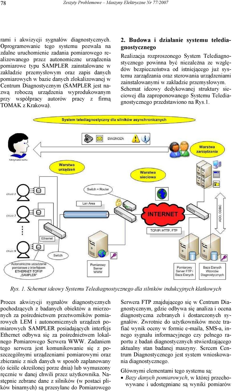 danych pomiarowych w bazie danych zlokalizowanej w Centrum Diagnostycznym (SAMPLER jest nazwą roboczą urządzenia wyprodukowanym przy współpracy autorów pracy z firmą TOMAK z Krakowa). 2.