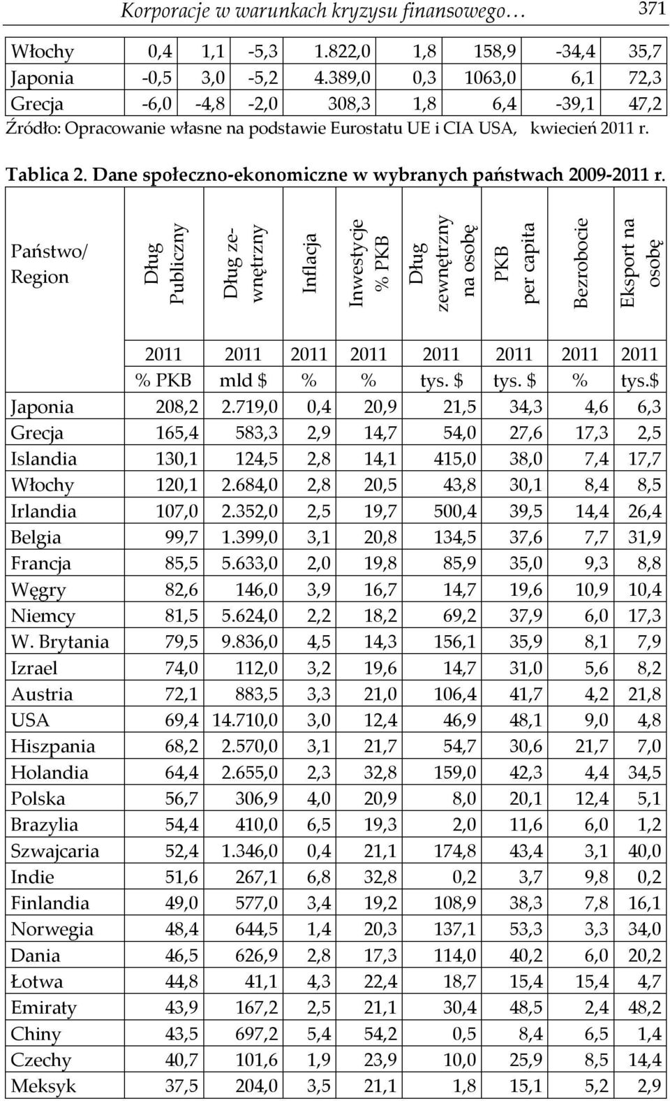 Dane społeczno-ekonomiczne w wybranych państwach 2009-2011 r.