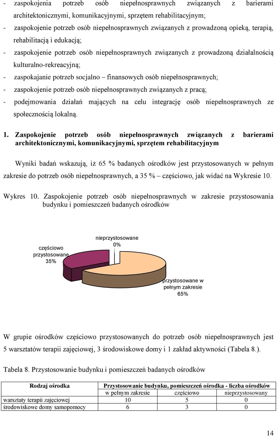 finansowych osób niepełnosprawnych; - zaspokojenie potrzeb osób niepełnosprawnych związanych z pracą; - podejmowania działań mających na celu integrację osób niepełnosprawnych ze społecznością