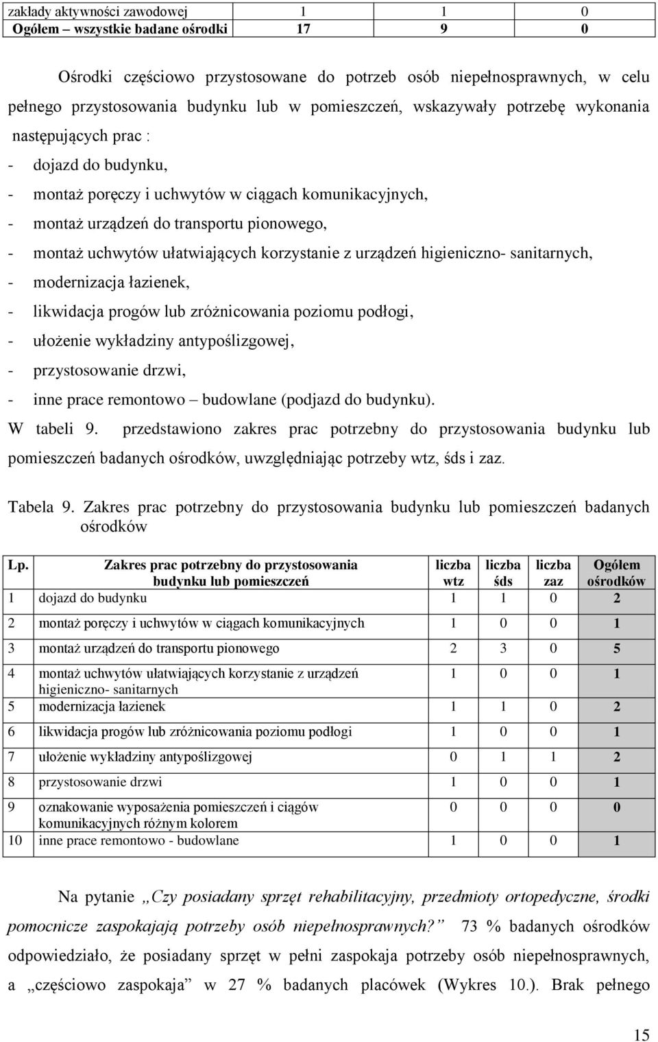 ułatwiających korzystanie z urządzeń higieniczno- sanitarnych, - modernizacja łazienek, - likwidacja progów lub zróżnicowania poziomu podłogi, - ułożenie wykładziny antypoślizgowej, - przystosowanie