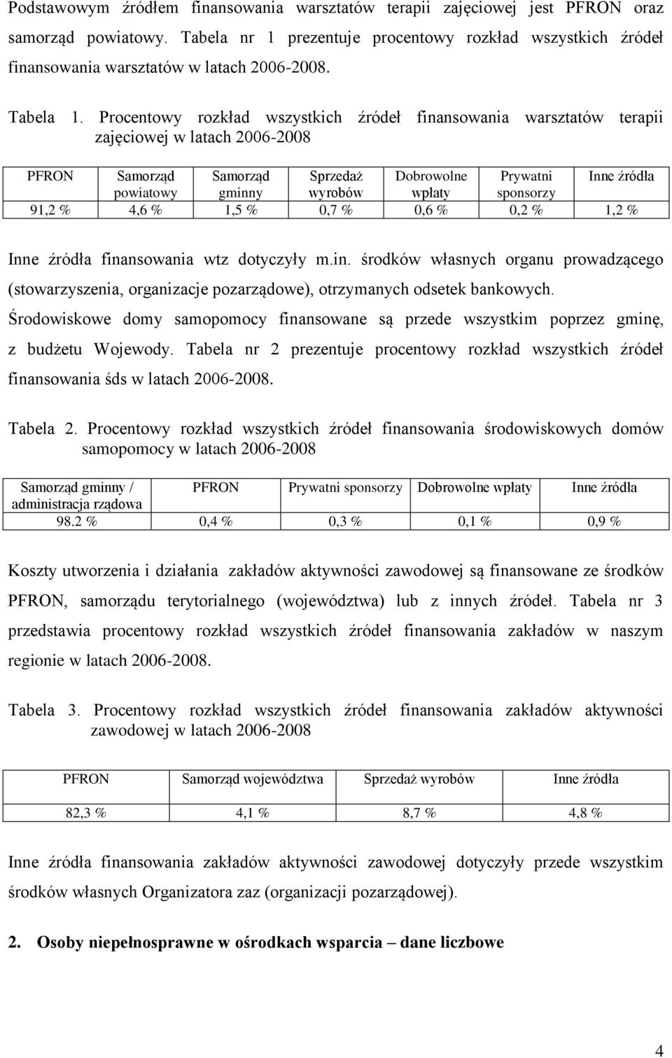 Procentowy rozkład wszystkich źródeł finansowania warsztatów terapii zajęciowej w latach 2006-2008 PFRON Samorząd Samorząd Sprzedaż Dobrowolne Prywatni Inne źródła powiatowy gminny wyrobów wpłaty