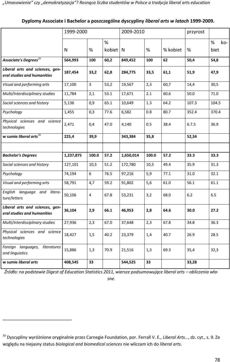 33,2 62,8 284,775 33,5 61,1 51,9 47,9 Visual and performing arts 17,100 3 53,2 19,567 2,3 60,7 14,4 30,5 Multi/interdisciplinary studies 11,784 2,1 53.1 17,671 2.1 60.6 50.0 71.