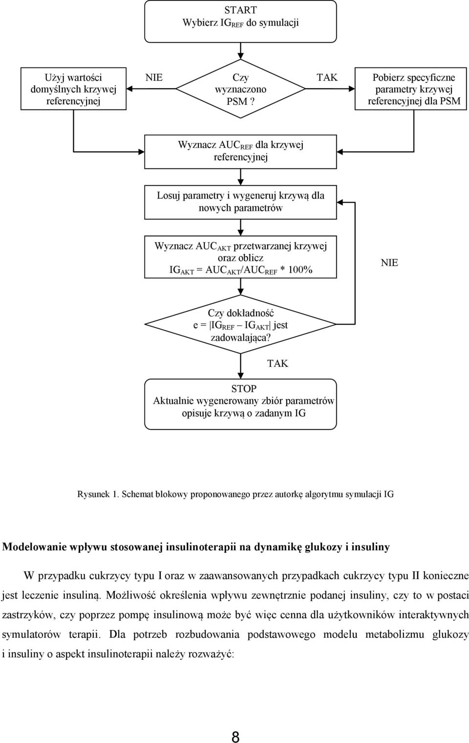 krzywej oraz oblicz IG AKT = AUC AKT /AUC REF * 100% NIE Czy dokładność e = IG REF IG AKT jest zadowalająca? TAK STOP Aktualnie wygenerowany zbiór parametrów opisuje krzywą o zadanym IG Rysunek 1.