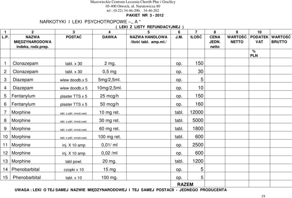 x 30 0,5 mg op. 30 3 Diazepam wlew doodb.x 5 5mg/2,5ml. op. 5 4 Diazepam wlew doodb.x 5 10mg/2,5ml. op. 10 5 Fentanylum plaster TTS x 5 25 mcg/h op. 150 6 Fentanylum plaster TTS x 5 50 mcg/h op.