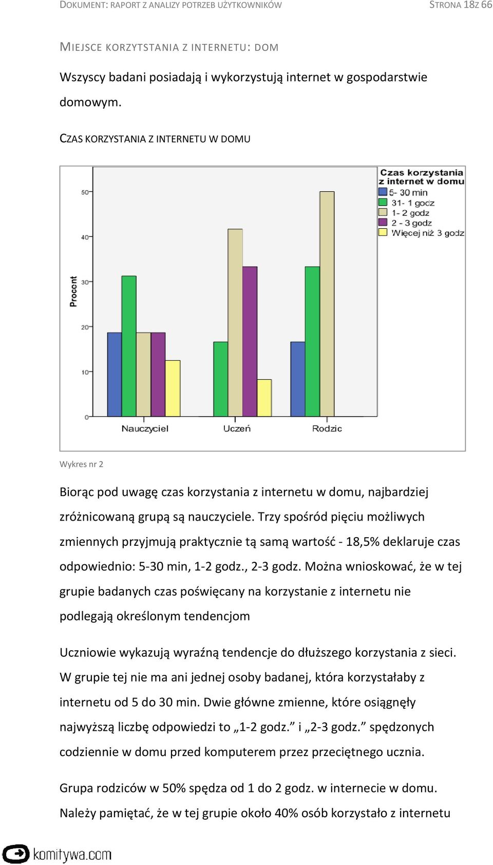 Trzy spośród pięciu możliwych zmiennych przyjmują praktycznie tą samą wartość - 18,5% deklaruje czas odpowiednio: 5-30 min, 1-2 godz., 2-3 godz.