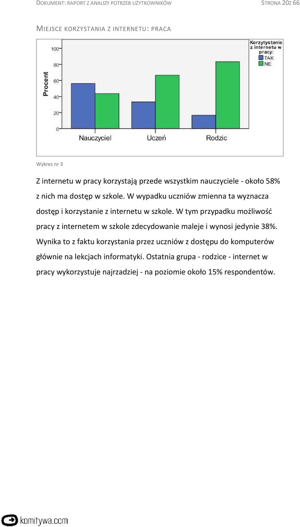 W tym przypadku możliwość pracy z internetem w szkole zdecydowanie maleje i wynosi jedynie 38%.