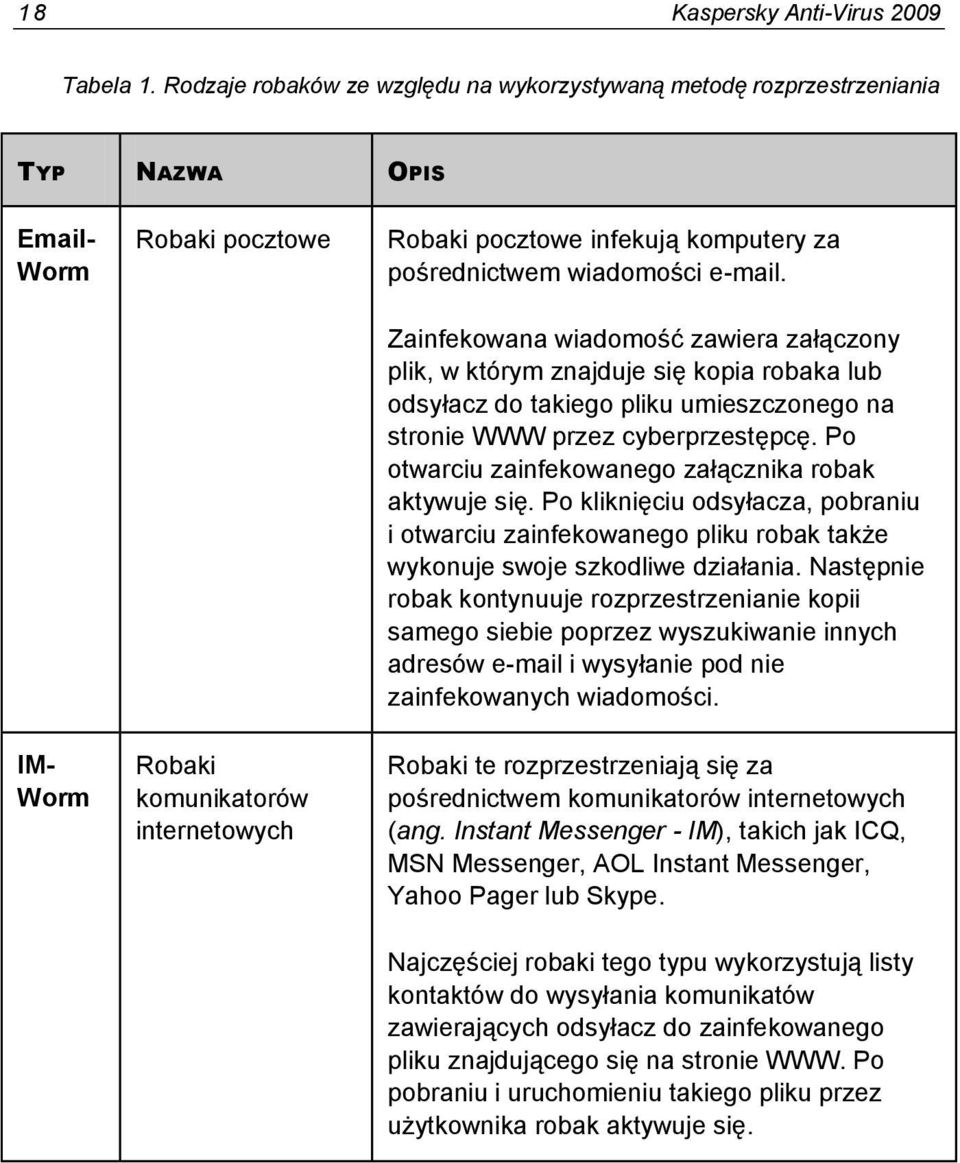 Zainfekowana wiadomość zawiera załączony plik, w którym znajduje się kopia robaka lub odsyłacz do takiego pliku umieszczonego na stronie WWW przez cyberprzestępcę.