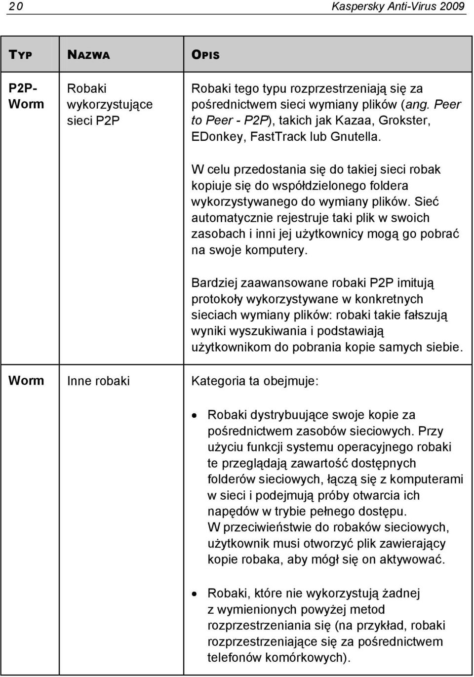 W celu przedostania się do takiej sieci robak kopiuje się do współdzielonego foldera wykorzystywanego do wymiany plików.