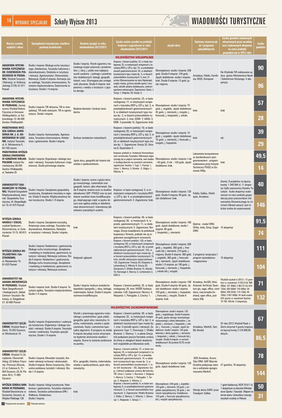 Królowej Jadwigi 27/39, 61-871 Poznań Specjalności turystyczne, możliwe poziomy kształcenia Studia I stopnia: Obsługa ruchu turystycznego, Hotelarstwo, Turystyka kulturowa z dziennikarstwem,