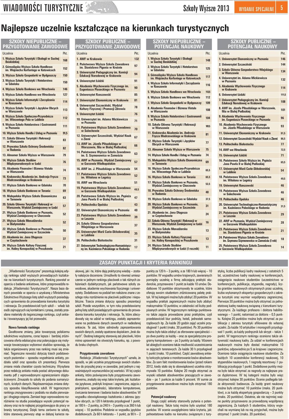 Górnośląska Wyższa Szkoła Handlowa im. Wojciecha Korfantego w Katowicach 168 152 3. Wyższa Szkoła Gospodarki w Bydgoszczy 150 3. Wyższa Szkoła Turystyki i Hotelarstwa w Gdańsku 150 4.