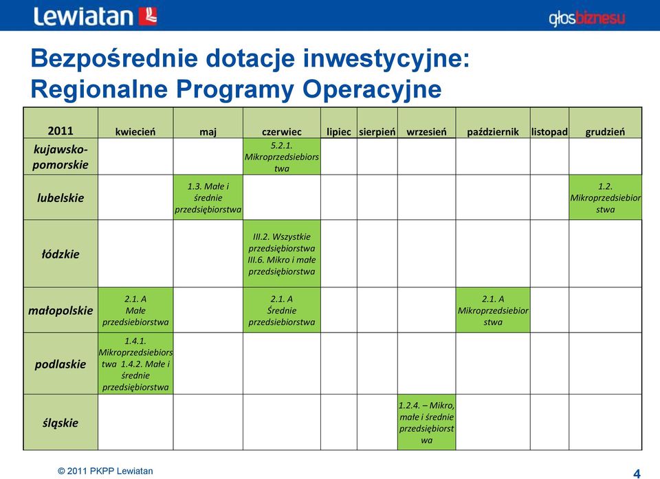 6. Mikro i małe przedsiębiorstwa małopolskie 2.1. A Małe przedsiebiorstwa 2.1. A Średnie przedsiebiorstwa 2.1. A Mikroprzedsiebior stwa podlaskie 1.
