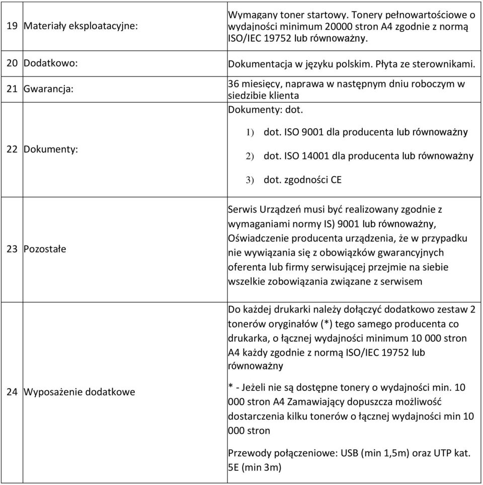 ISO 9001 dla producenta lub równoważny 2) dot. ISO 14001 dla producenta lub równoważny 3) dot.