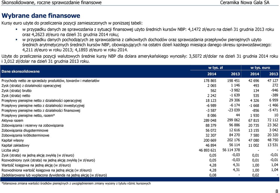 średnich arytmetycznych średnich kursów NBP, obowiązujących na ostatni dzień każdego miesiąca danego okresu sprawozdawczego: 4,211 zł/euro w roku 2013; 4,1893 zł/euro w roku 2014.