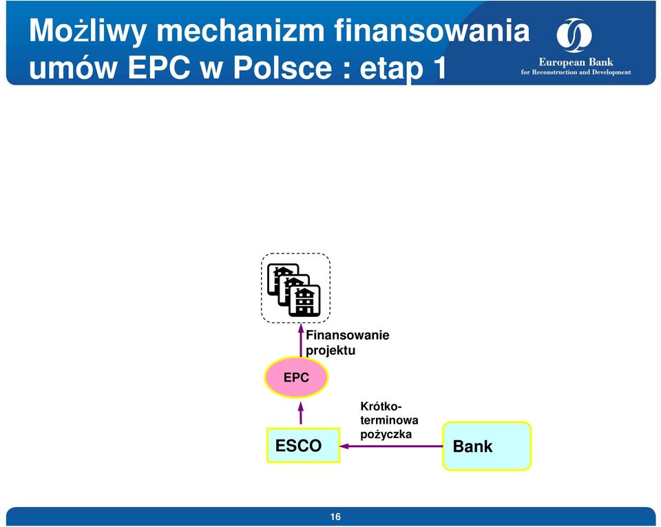 etap 1 Finansowanie projektu