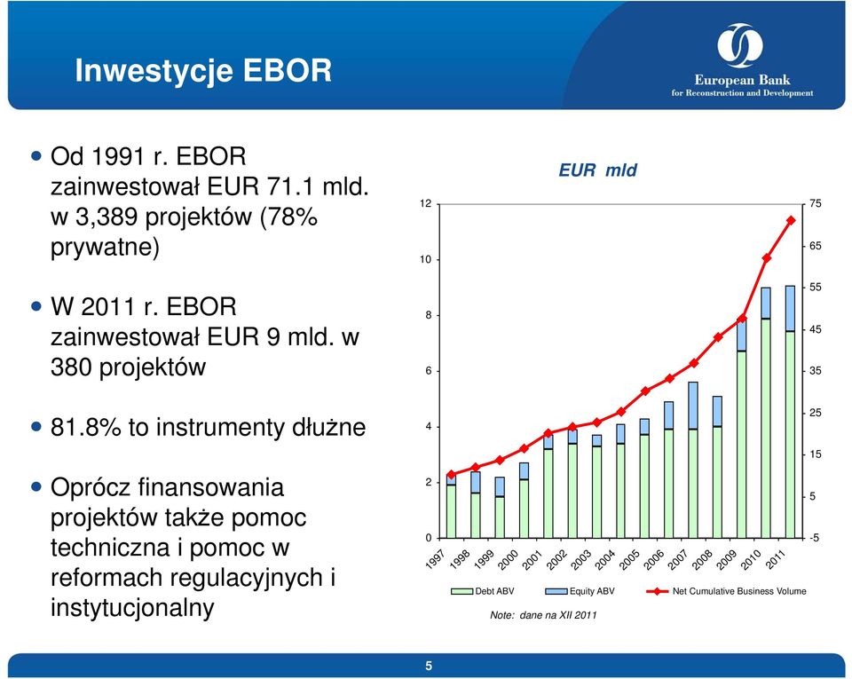 w 380 projektów 8 6 55 45 35 81.