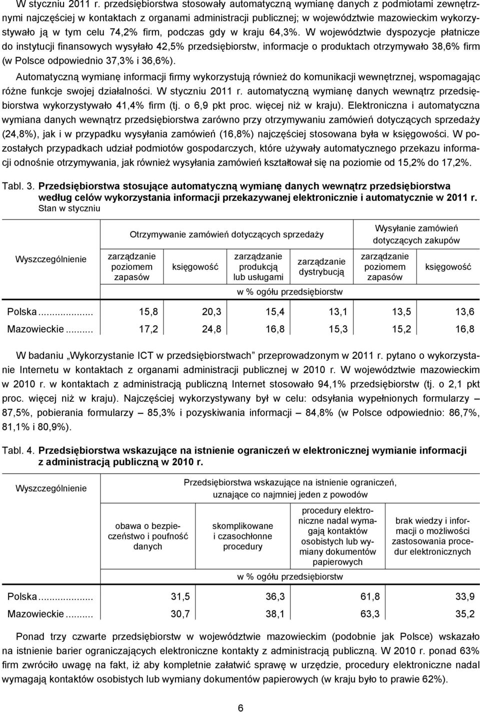 74,2% firm, podczas gdy w kraju 64,3%.