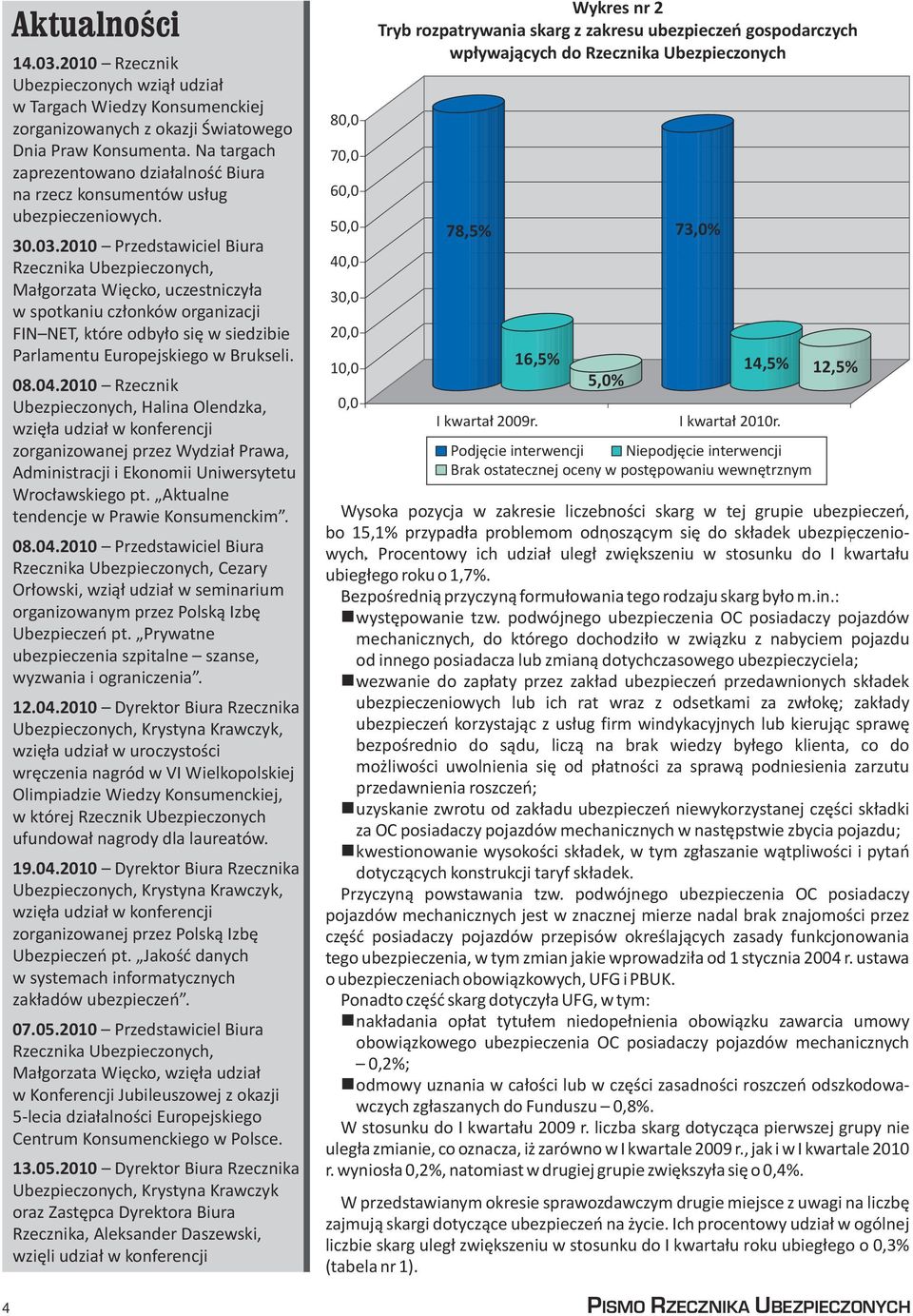 200 Przedstawiciel Biura Rzecznika Ubezpieczonych, Ma³gorzata Wiêcko, uczestniczy³a w spotkaniu cz³onków organizacji FIN NET, które odby³o siê w siedzibie Parlamentu Europejskiego w Brukseli. 08.04.