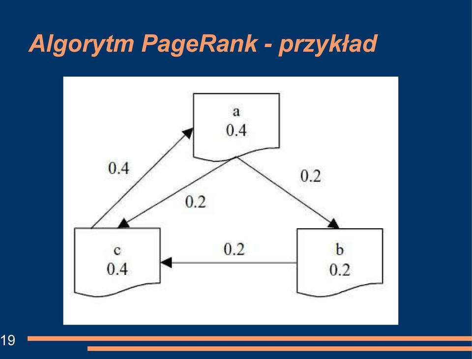 PageRank