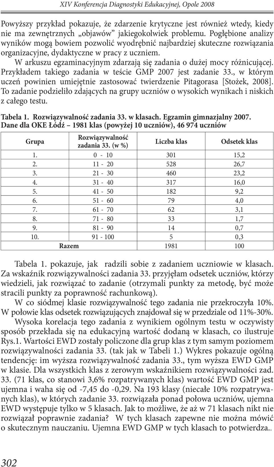 W arkuszu egzaminacyjnym zdarzają się zadania o dużej mocy różnicującej. Przykładem takiego zadania w teście GMP 2007 jest zadanie 33.