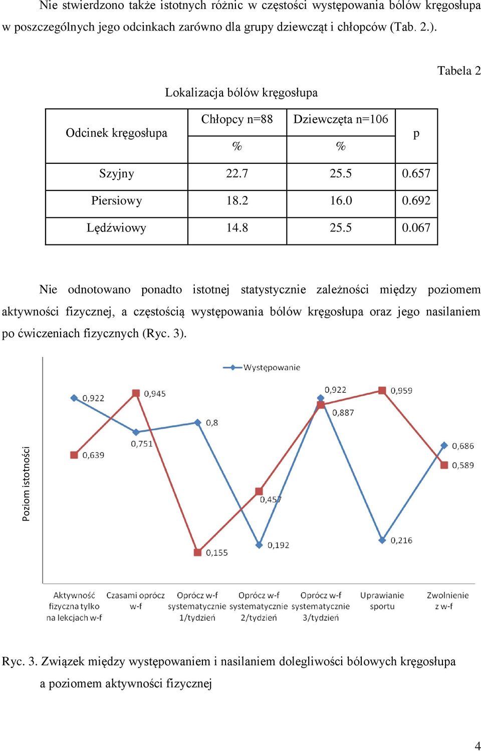 657 Piersiowy 18.2 16.0 0.692 Lędźwiowy 14.8 25.5 0.