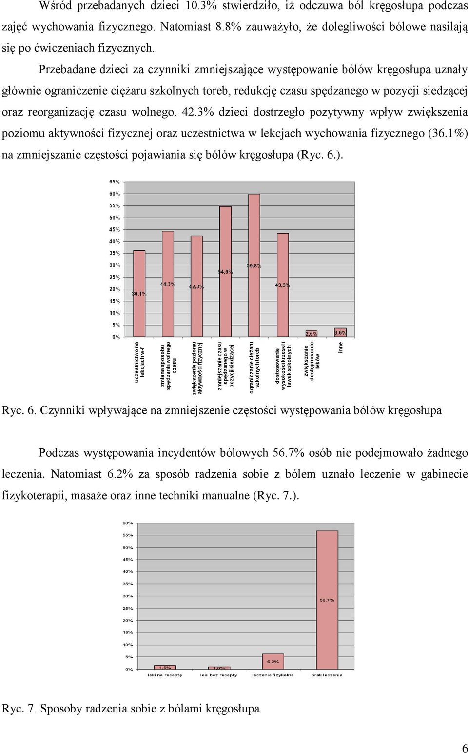 wolnego. 42.3% dzieci dostrzegło pozytywny wpływ zwiększenia poziomu aktywności fizycznej oraz uczestnictwa w lekcjach wychowania fizycznego (36.