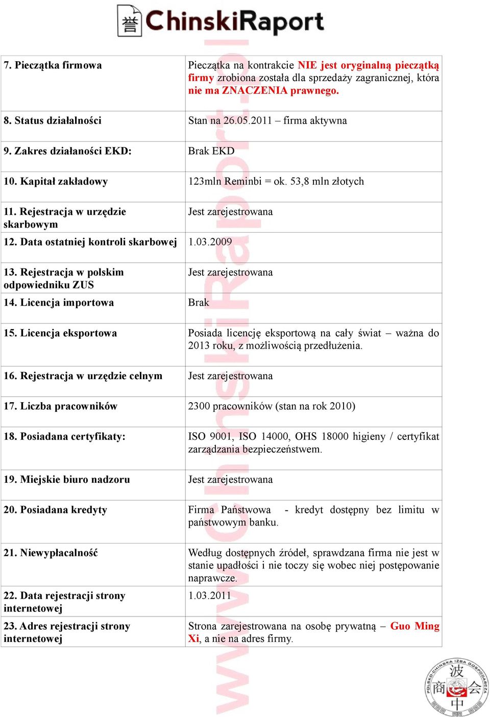 Data ostatniej kontroli skarbowej 1.03.2009 13. Rejestracja w polskim odpowiedniku ZUS 14. Licencja importowa Brak Jest zarejestrowana 15.