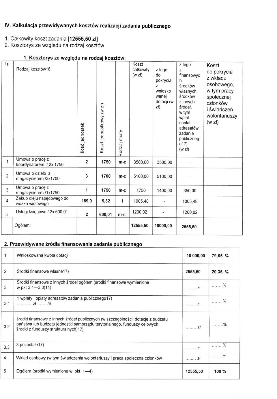 Kosorys ze wzgledu na rodzaj kosow: Rodzaj kosow16 ^03 O o o w o ^ N 0 ^ c/) O 0>_ Tj 0 Kos catkowity (w) z tego do pokrycia z wniosko wanej dotacji (w z)) ego z finansowyc h srodkow wtasnych,