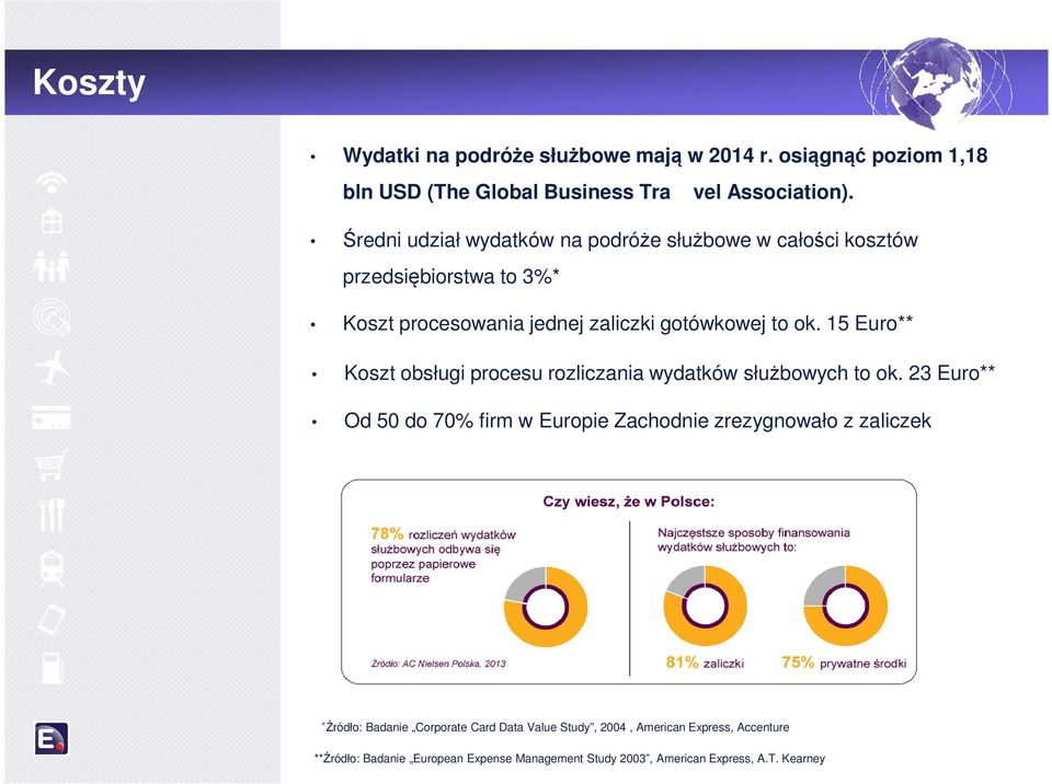 15 Euro** Koszt obsługi procesu rozliczania wydatków służbowych to ok.