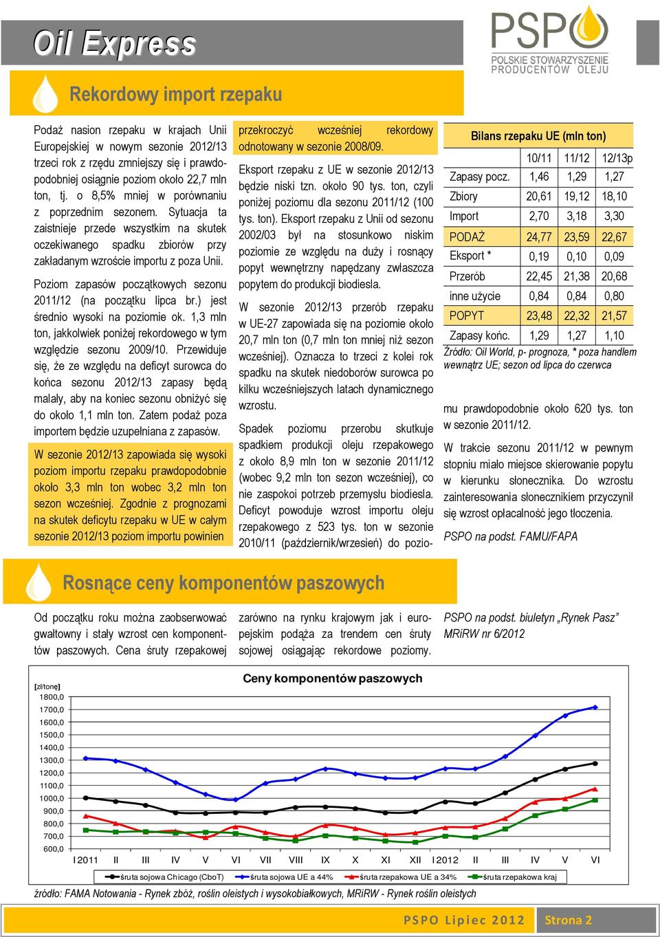 Poziom zapasów początkowych sezonu 2011/12 (na początku lipca br.) jest średnio wysoki na poziomie ok. 1,3 mln ton, jakkolwiek poniŝej rekordowego w tym względzie sezonu 2009/10.