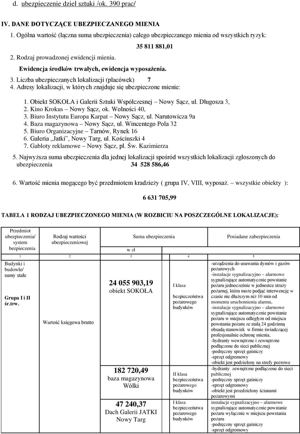Adresy lokalizacji, w których znajduje się ubezpieczone mienie: 1. Obiekt SOKOŁA i Galerii Sztuki Współczesnej Nowy Sącz, ul. Długosza 3, 2. Kino Krokus Nowy Sącz, ok. Wolności 40, 3.