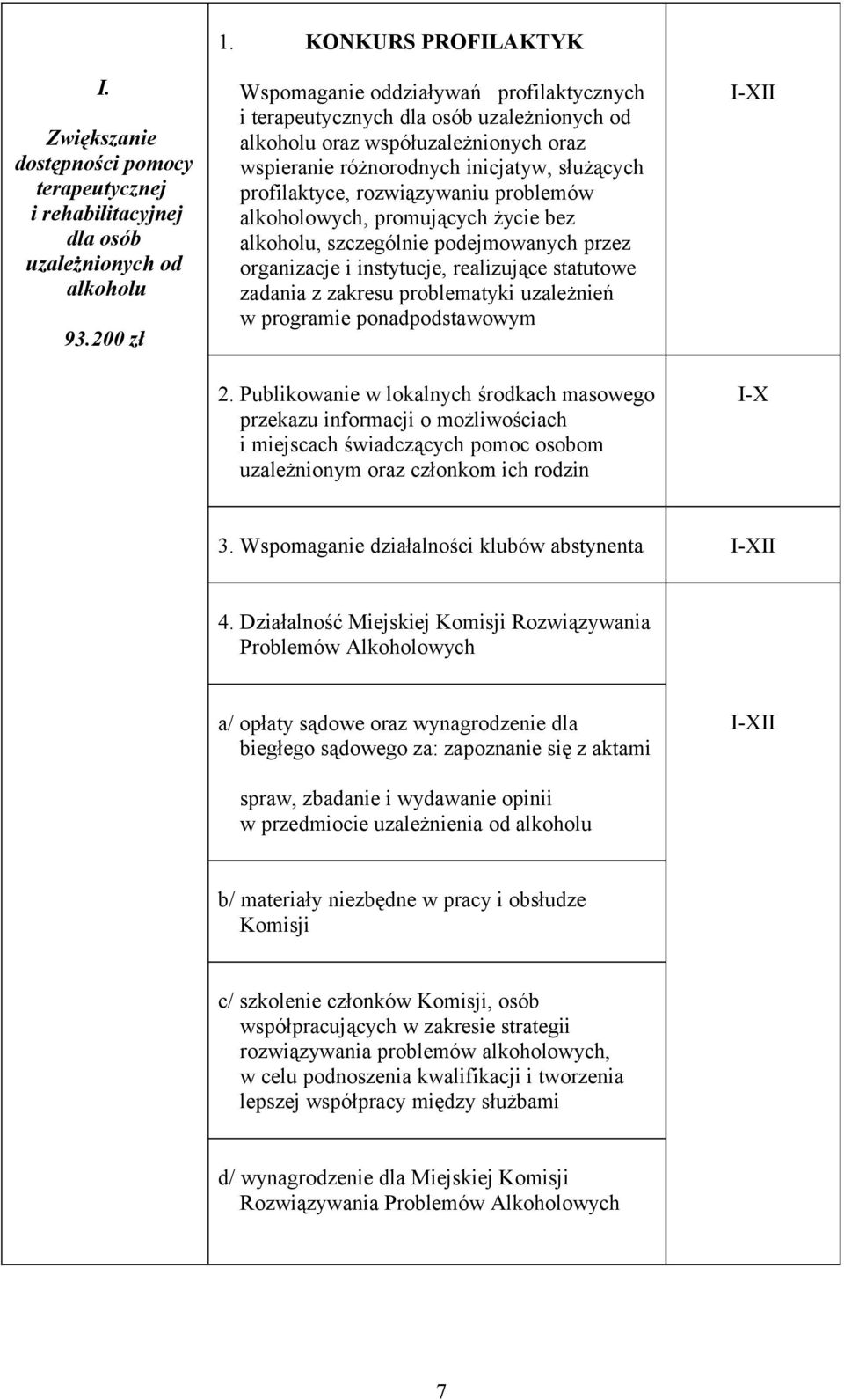 profilaktyce, rozwiązywaniu problemów alkoholowych, promujących życie bez alkoholu, szczególnie podejmowanych przez organizacje i instytucje, realizujące statutowe zadania z zakresu problematyki