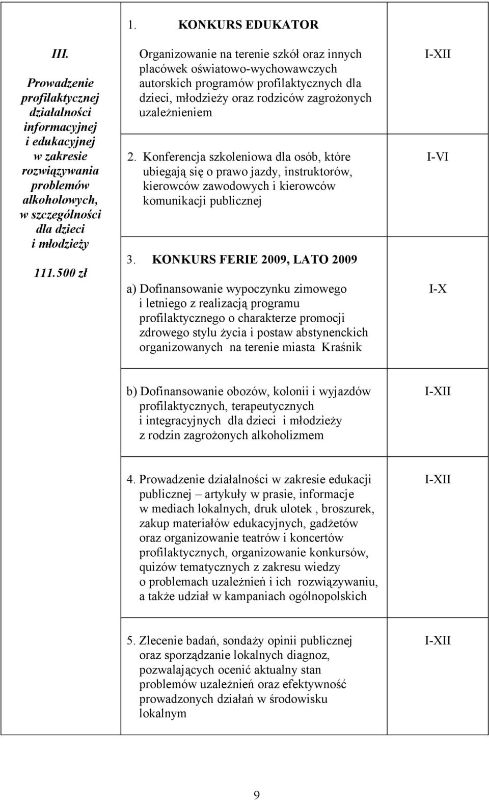 Konferencja szkoleniowa dla osób, które ubiegają się o prawo jazdy, instruktorów, kierowców zawodowych i kierowców komunikacji publicznej 3.