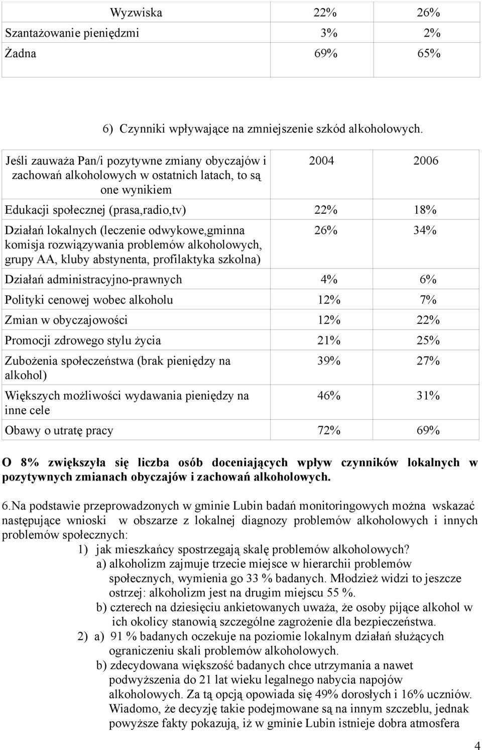 odwykowe,gminna komisja rozwiązywania problemów alkoholowych, grupy AA, kluby abstynenta, profilaktyka szkolna) 26% 34% Działań administracyjno-prawnych 4% 6% Polityki cenowej wobec alkoholu 12% 7%