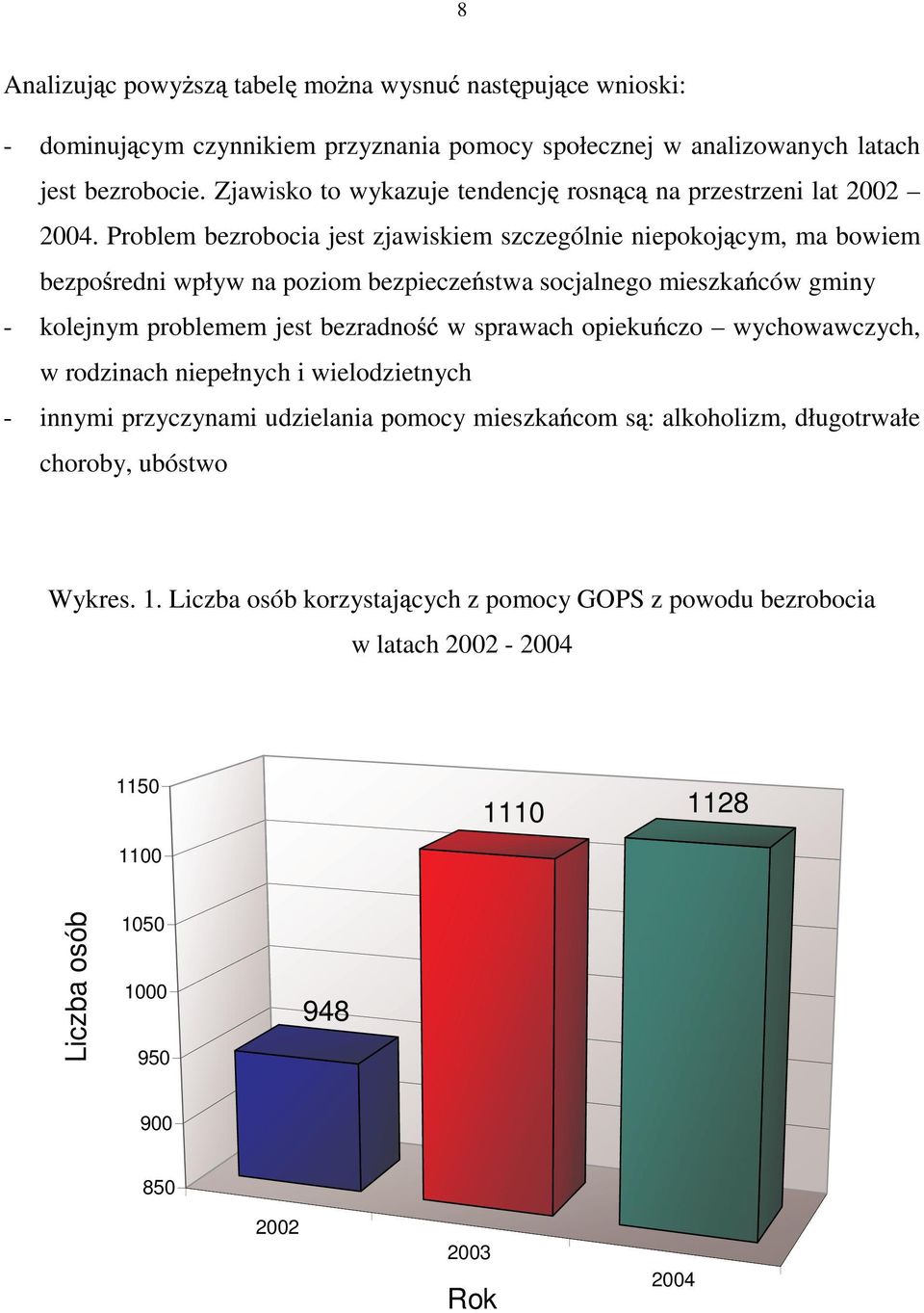 Problem bezrobocia jest zjawiskiem szczególnie niepokoj cym, ma bowiem bezpo redni wpływ na poziom bezpiecze stwa socjalnego mieszka ców gminy - kolejnym problemem jest bezradno w