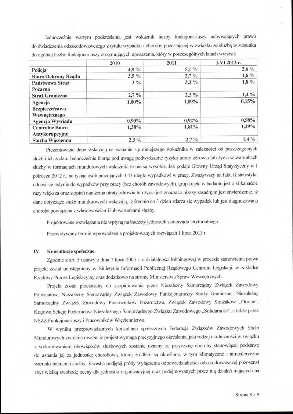 ia 4,9% 5,1% 2,6% Biuro Ochrony Rządu 3,5% 2,7% 1,6% Państwowa Straż 3% 3,3% 1,8% Pożarna Straż Graniczna 2,7% 2,3% 1,4% Agencja 1,00% 1,09% 0,15% Bezpieczeństwa Wewnętrznego Agencja Wywiadu 0,90%