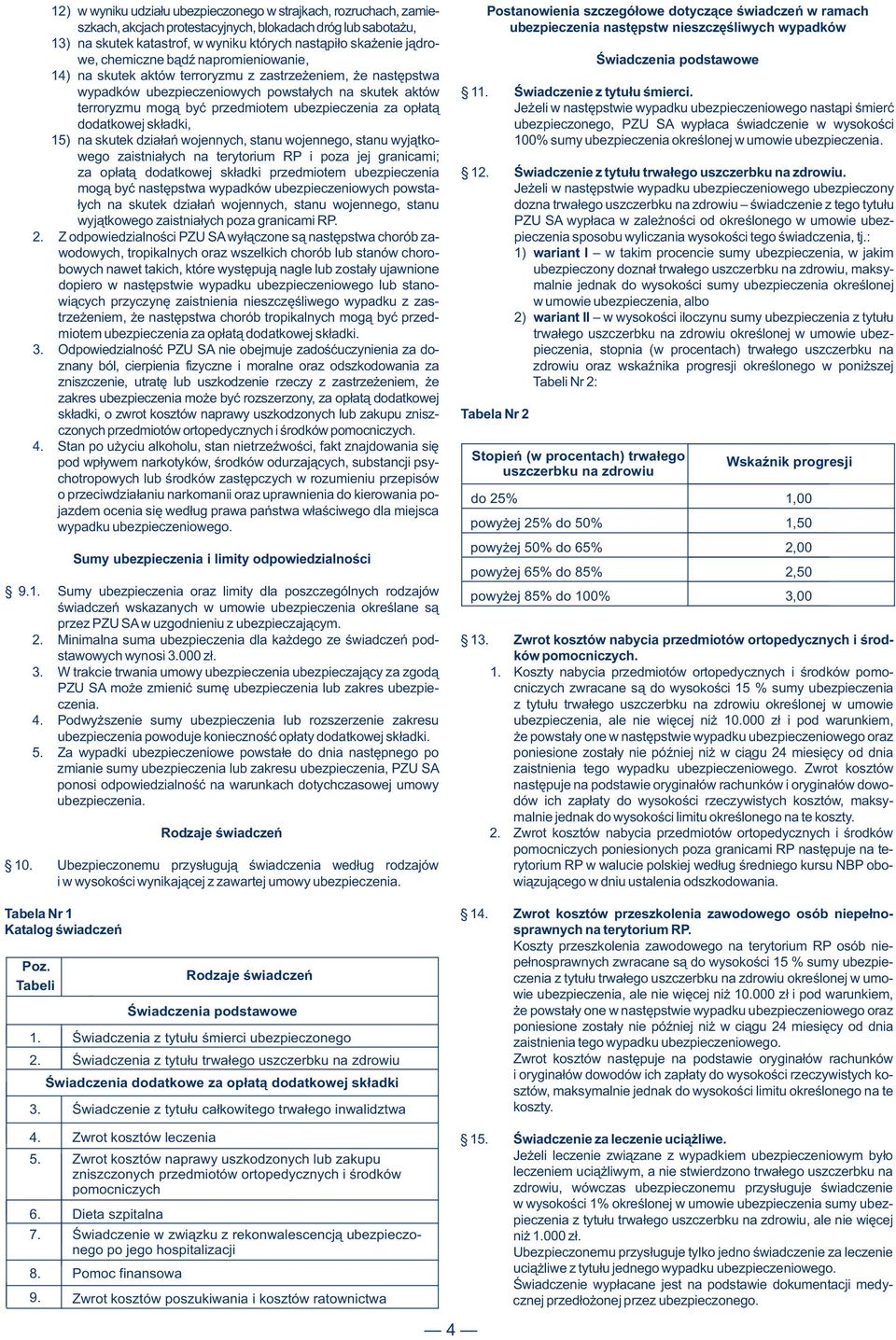 zastrzeżeniem, że następstwa wypadków ubezpieczeniowych powstałych na skutek aktów 11. Świadczenie z tytułu śmierci.