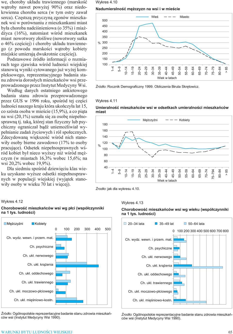 sutka o 46% czêœciej) i choroby uk³adu trawiennego (z powodu marskoœci w¹troby kobiety miejskie umieraj¹ dwukrotnie czêœciej).