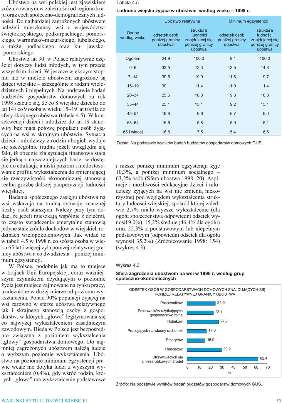 -pomorskiego. Ubóstwo lat 9. w Polsce relatywnie czêœciej dotyczy ludzi m³odych, w tym przede wszystkim dzieci.