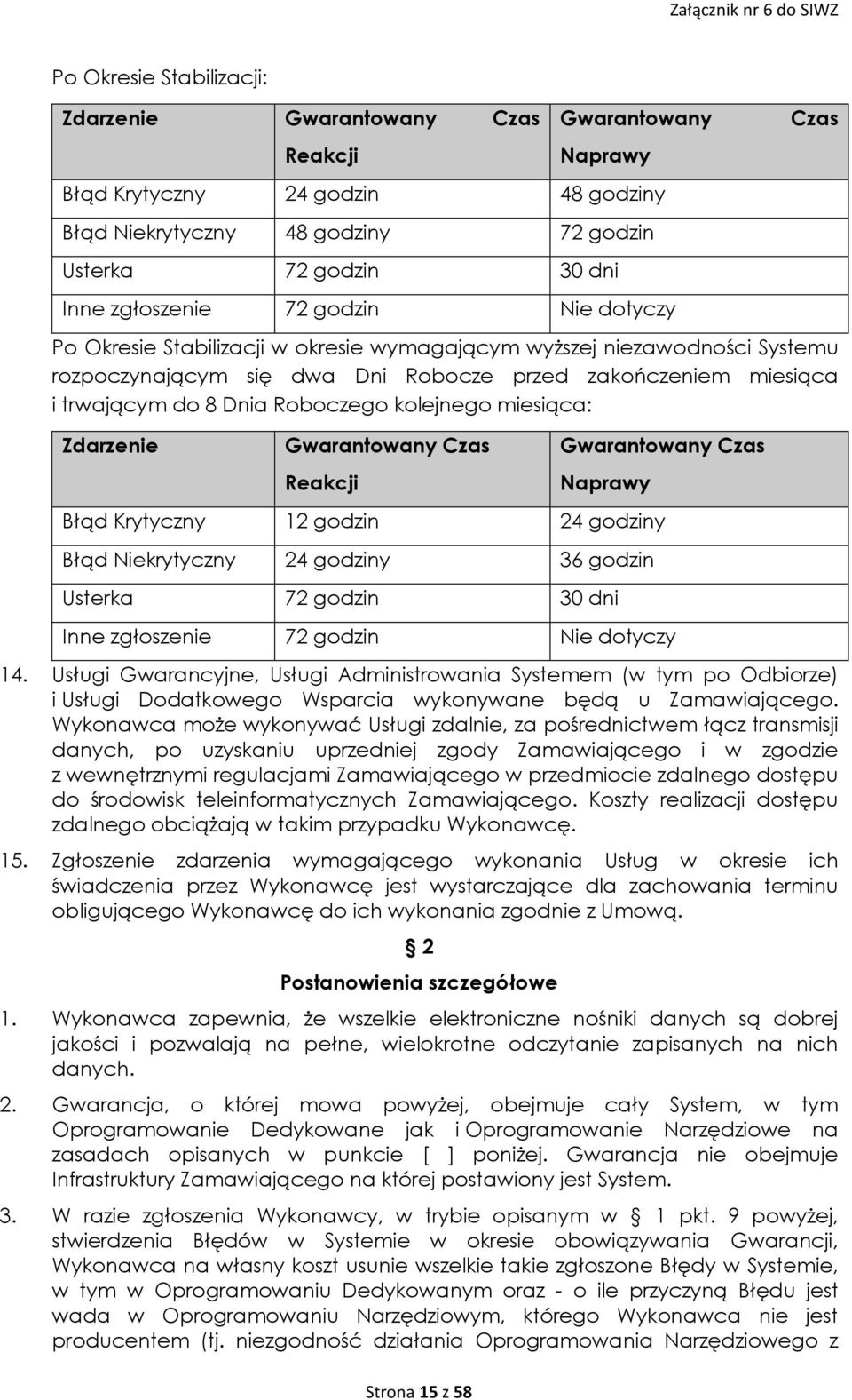 Dnia Roboczego kolejnego miesiąca: Zdarzenie Gwarantowany Czas Reakcji Gwarantowany Czas Naprawy Błąd Krytyczny 12 godzin 24 godziny Błąd Niekrytyczny 24 godziny 36 godzin Usterka 72 godzin 30 dni