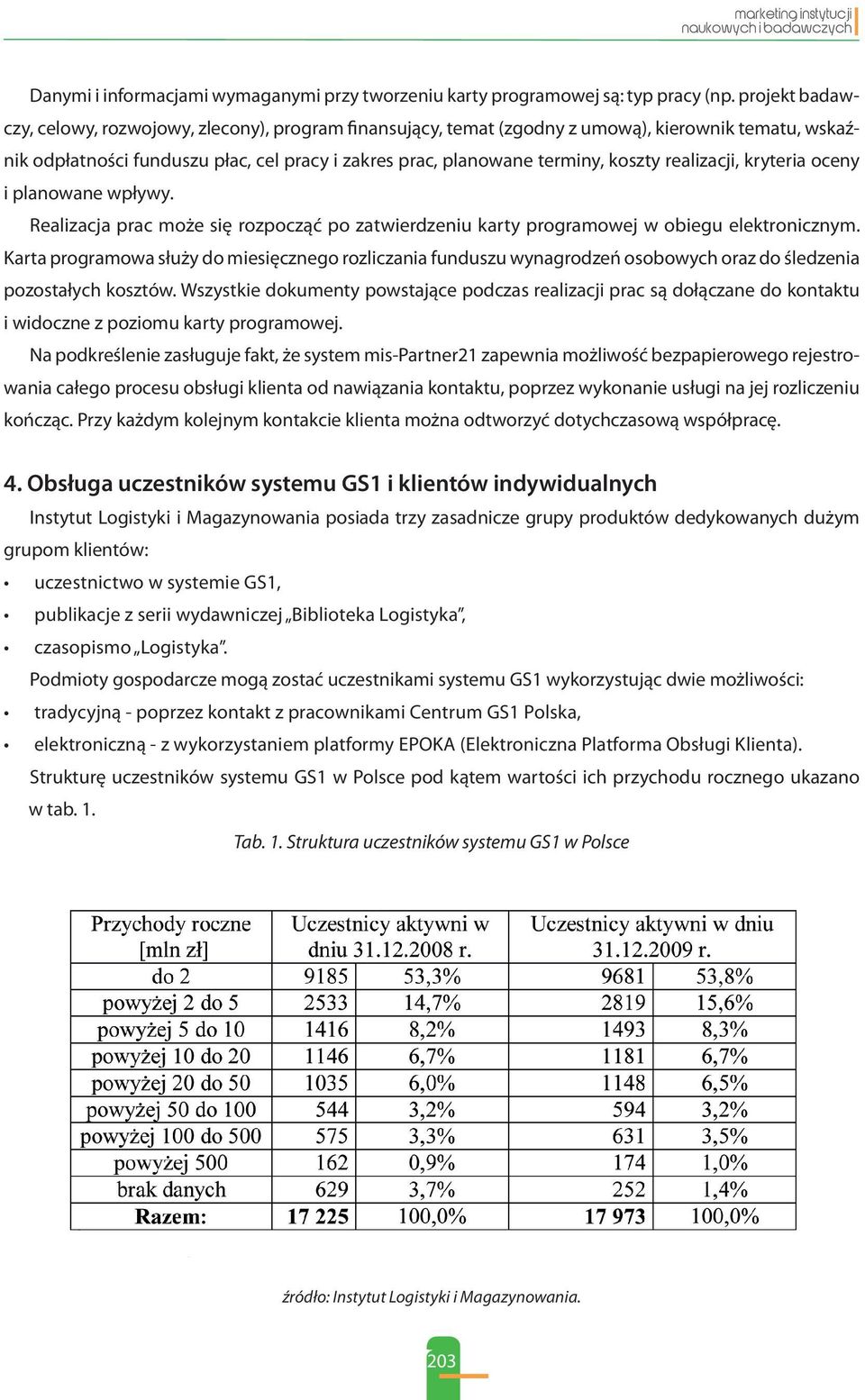 realizacji, kryteria oceny i planowane wpływy. Realizacja prac może się rozpocząć po zatwierdzeniu karty programowej w obiegu elektronicznym.